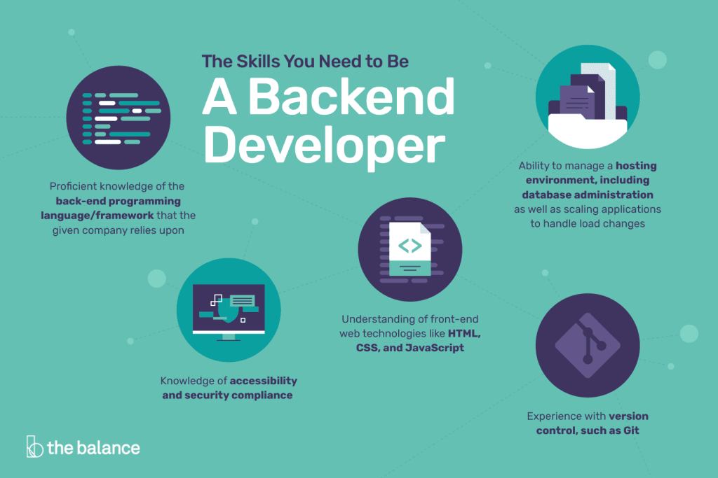 Backend Developer-min
